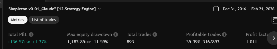 4H backtest metrics