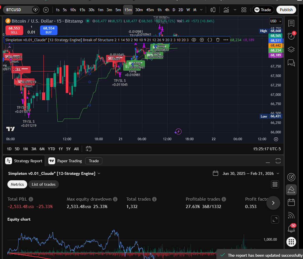 BoS 15m chart