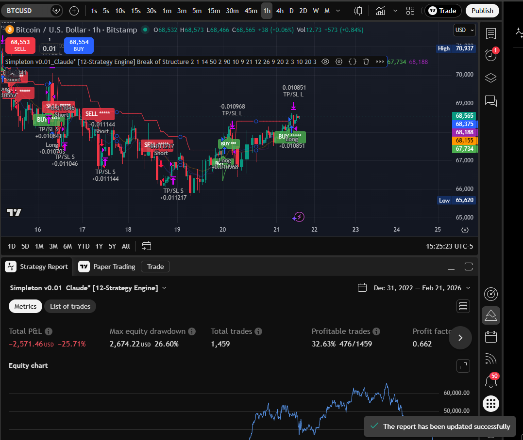 BoS 1H chart