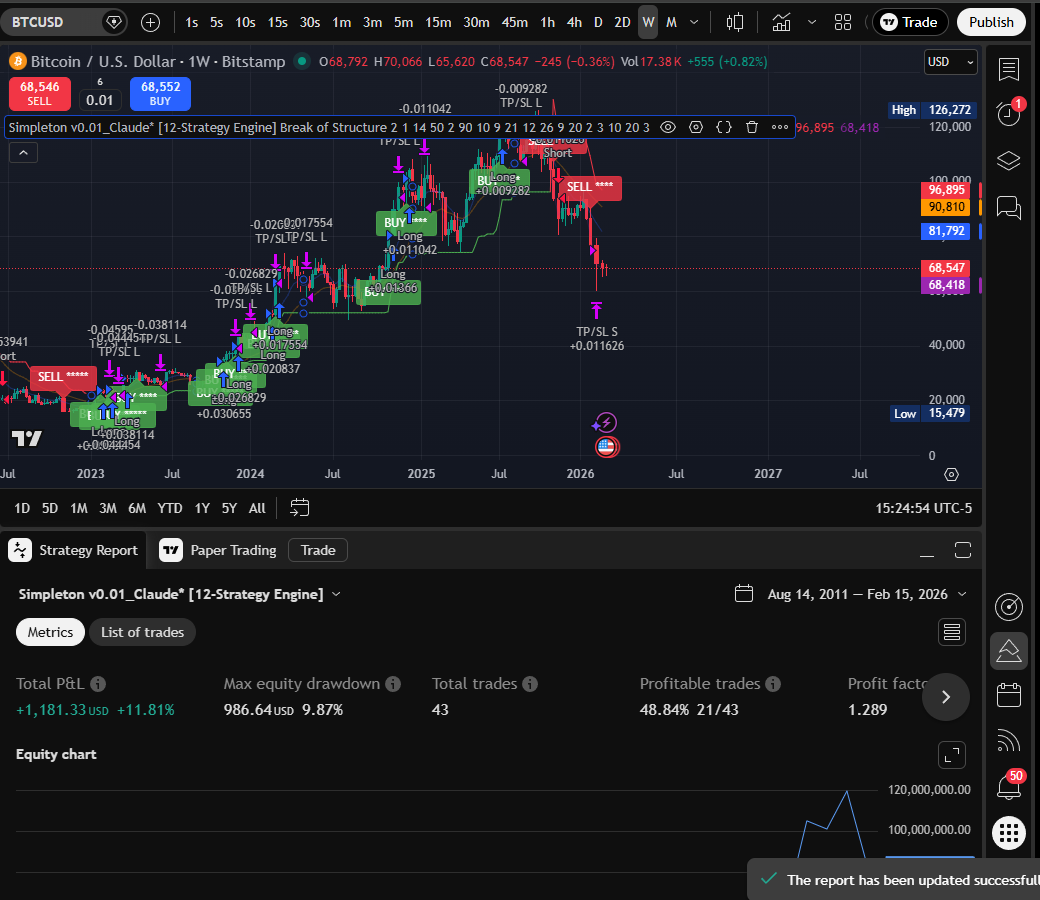 BoS Weekly chart