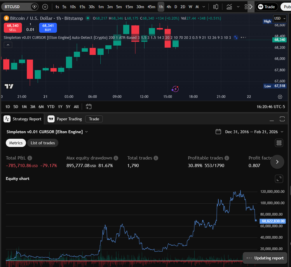 CURSOR 1H chart