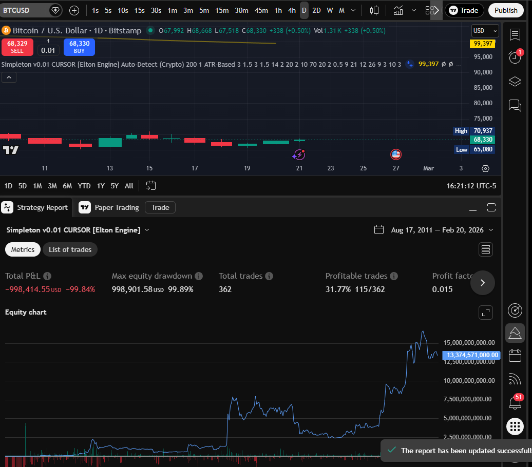 CURSOR Daily chart