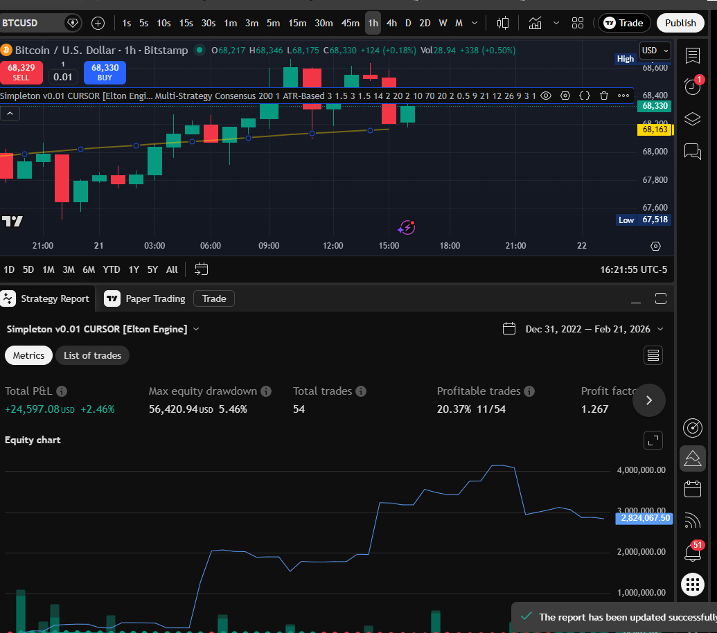 CURSOR MC 1H chart