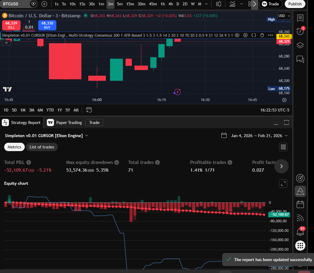 CURSOR MC 3m chart