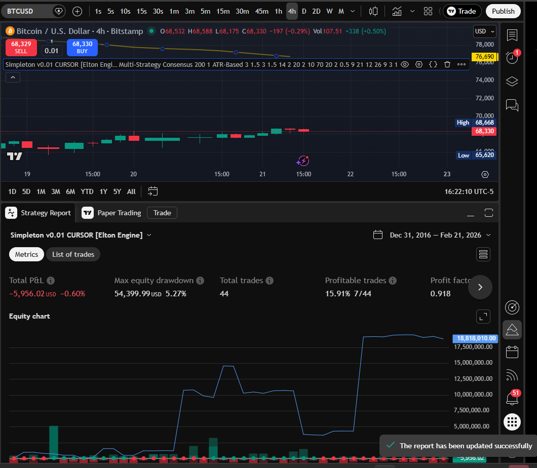 CURSOR MC 4H chart
