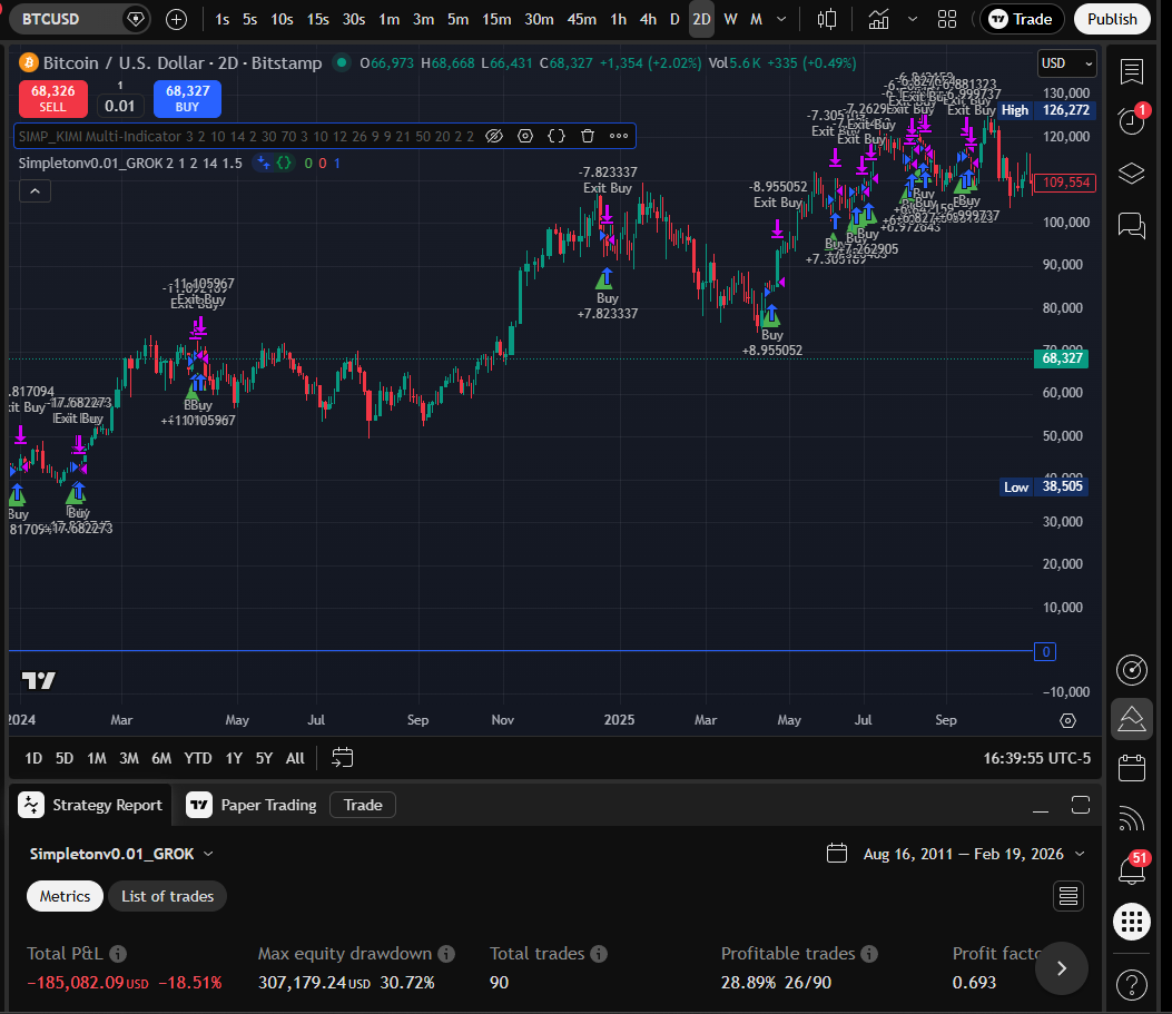 GROK 2D chart