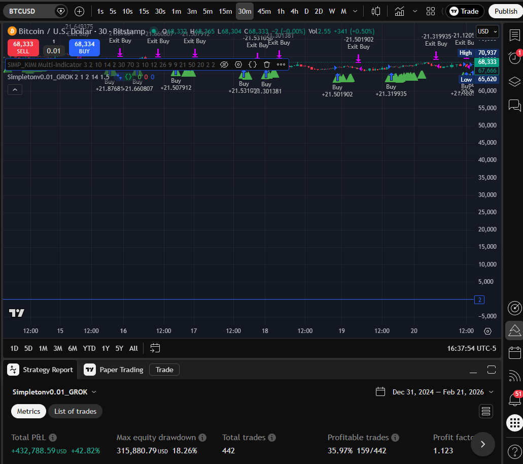 GROK 30m chart