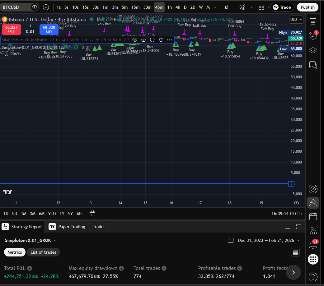 GROK 45m chart