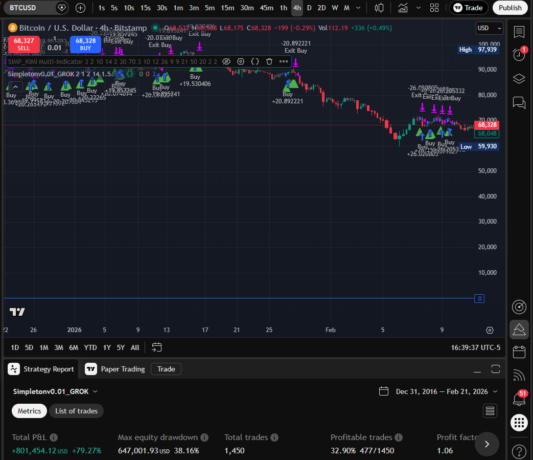 GROK 4H chart