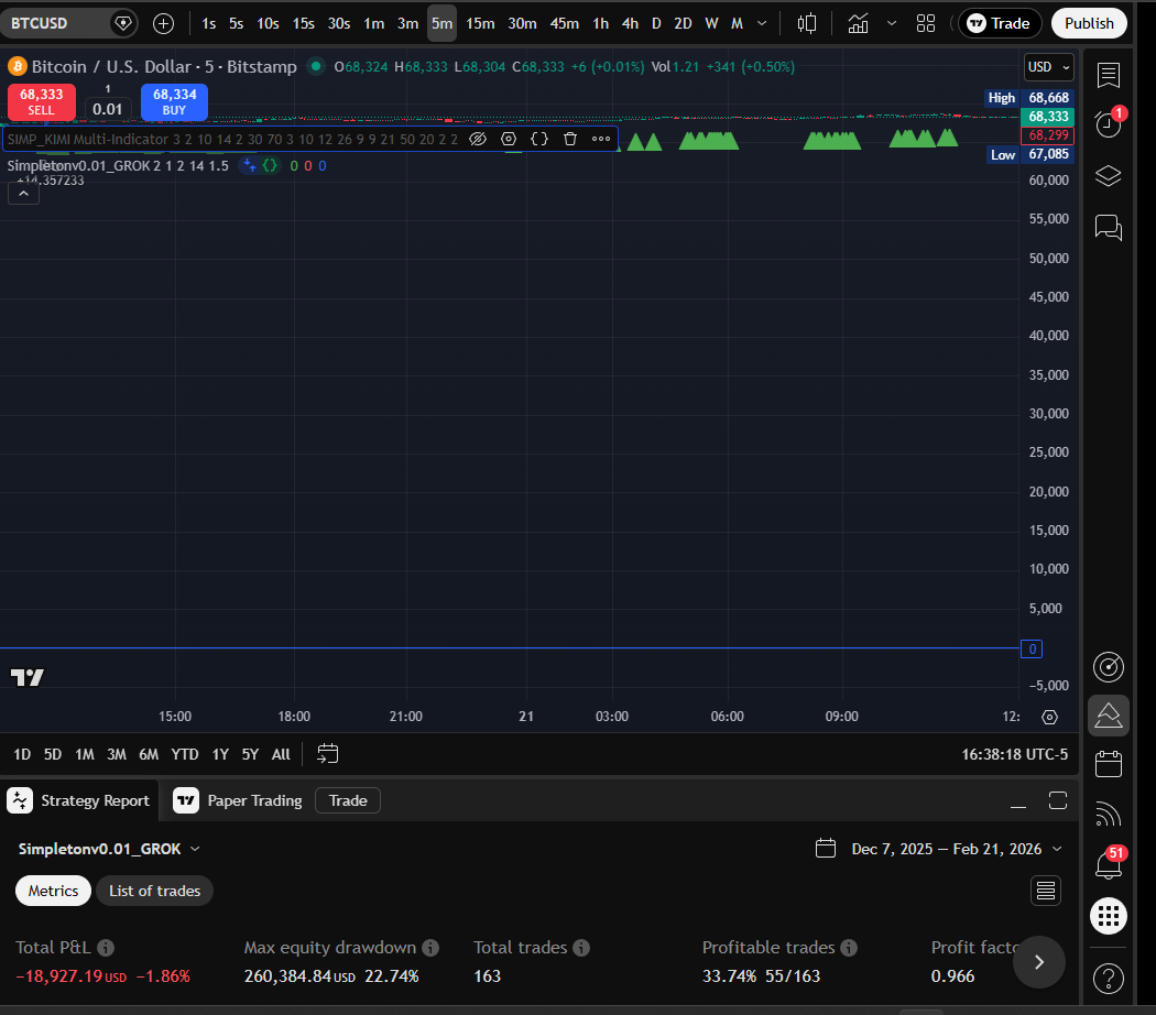 GROK 5m chart
