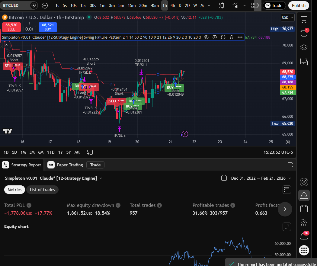 SFP 1H chart