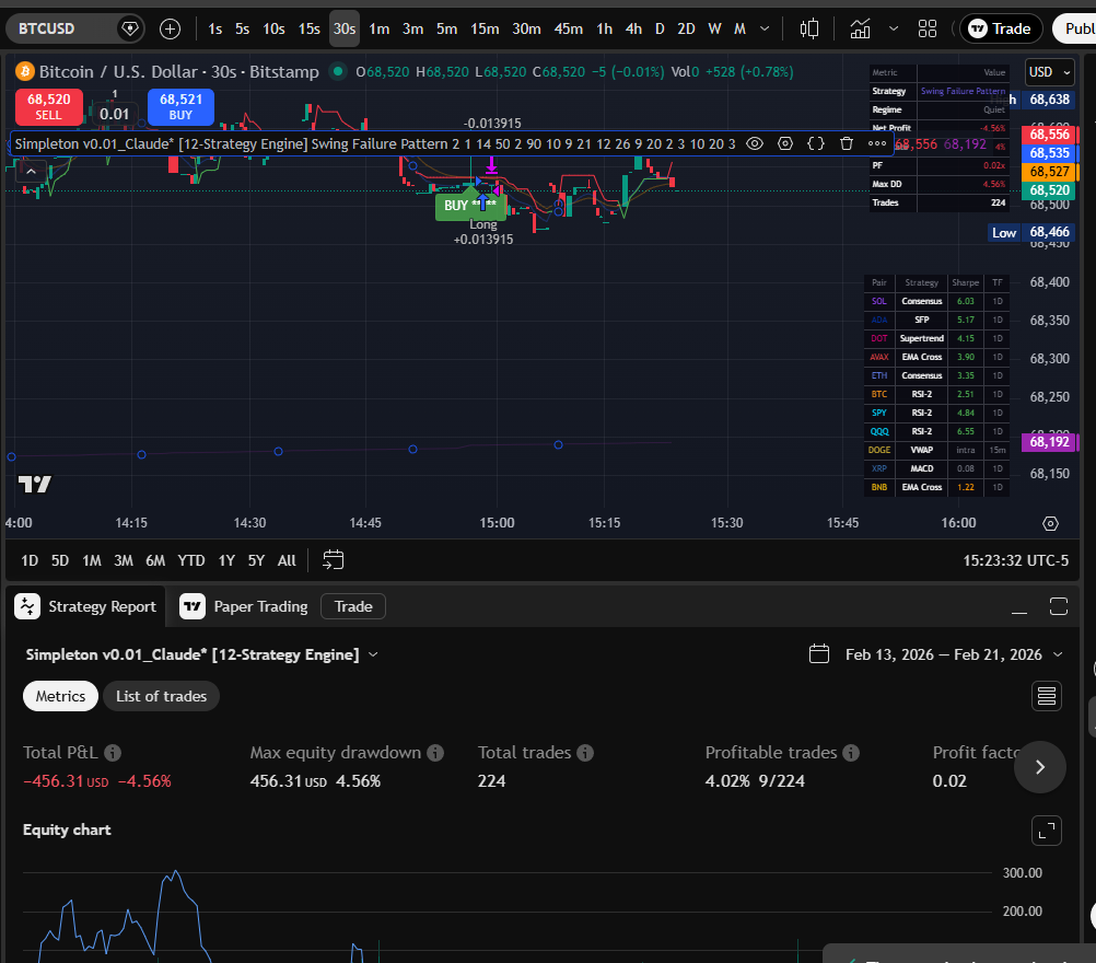 SFP 30s chart