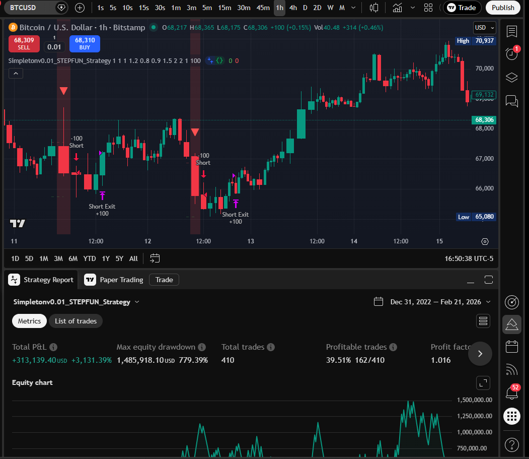 STEPFUN 1H chart
