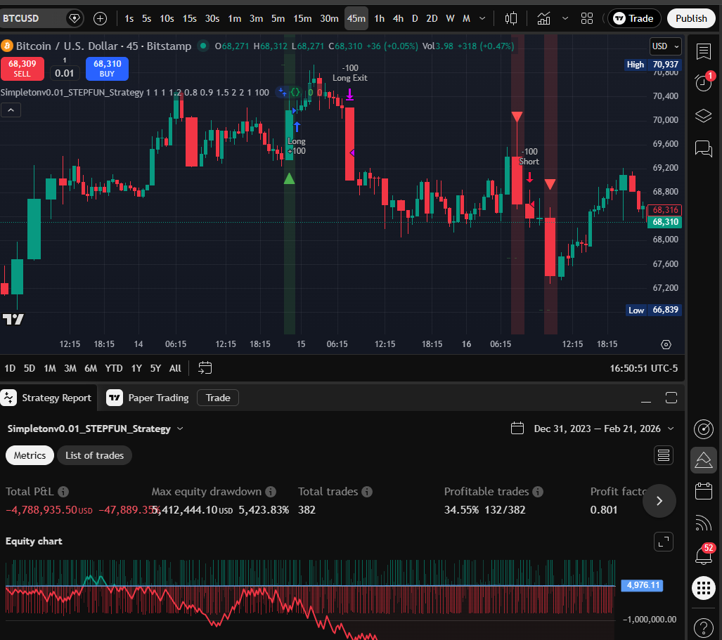 STEPFUN 45m chart