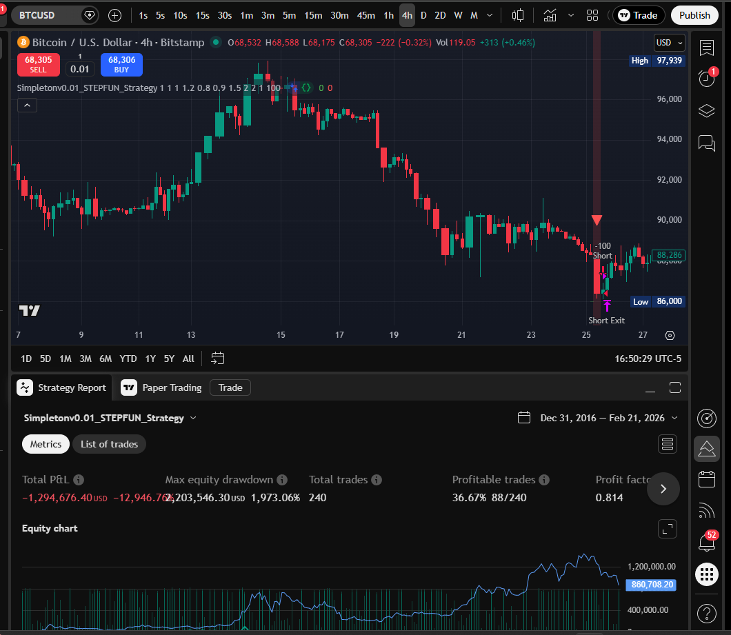 STEPFUN 4H chart