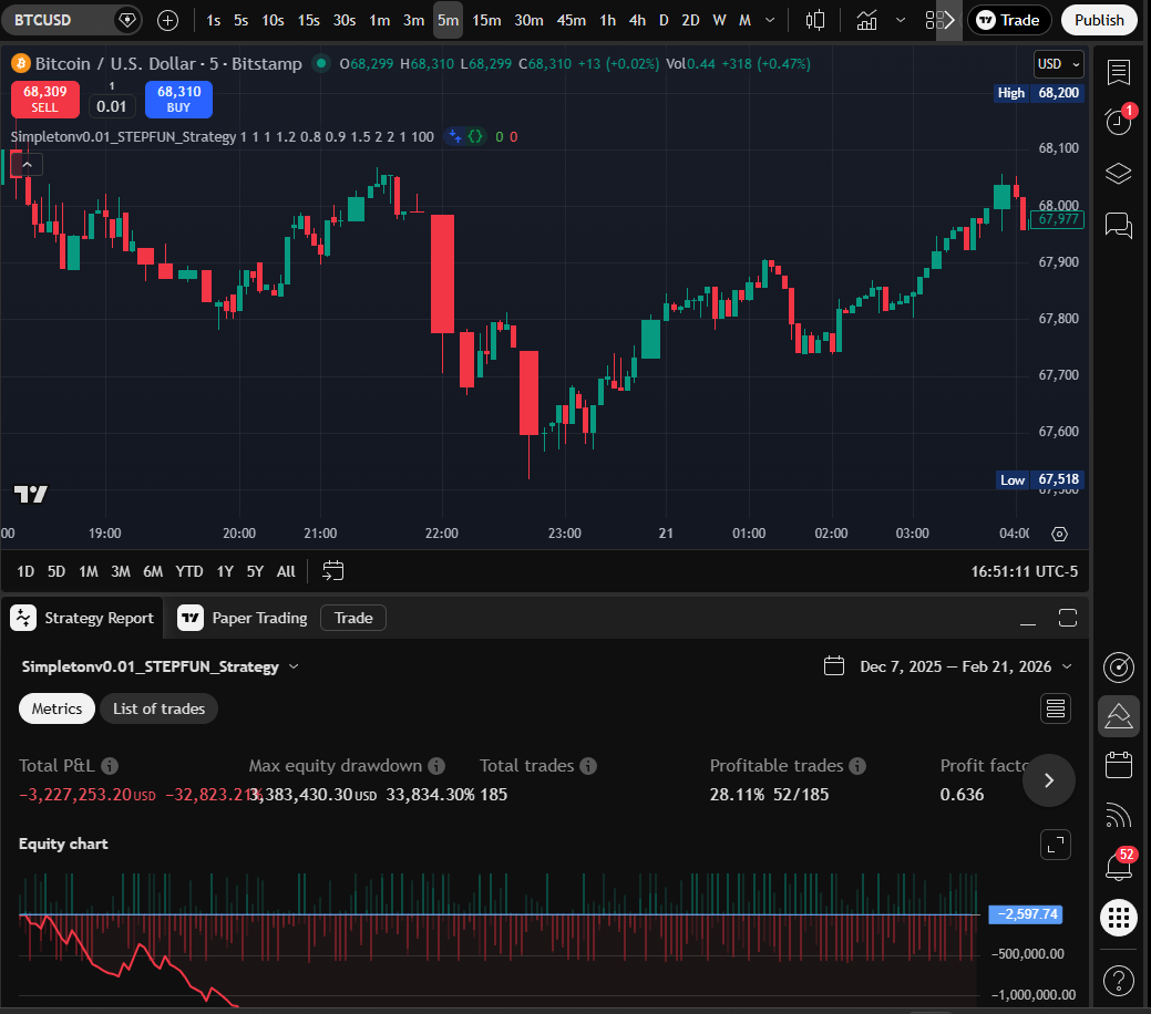 STEPFUN 5m chart