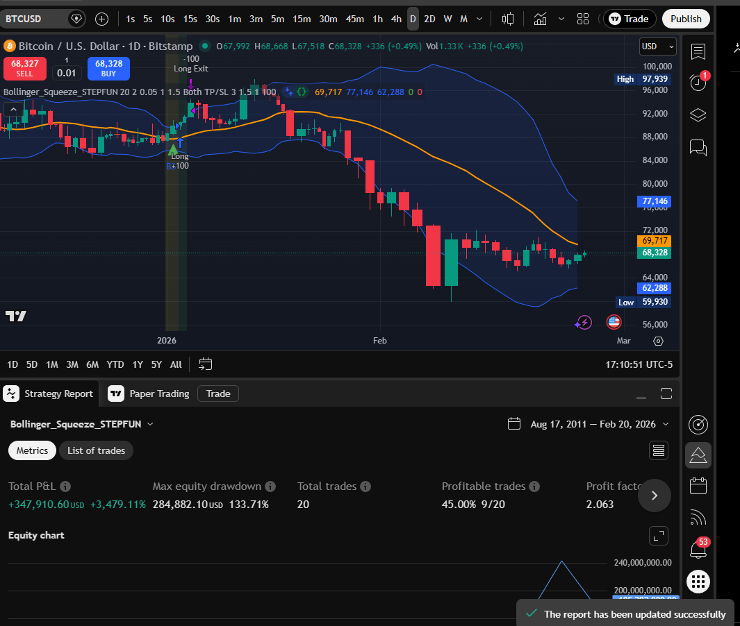 STEPFUN BB Squeeze Daily chart