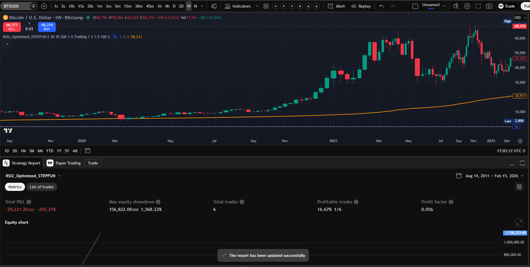 STEPFUN RSI2 Weekly chart