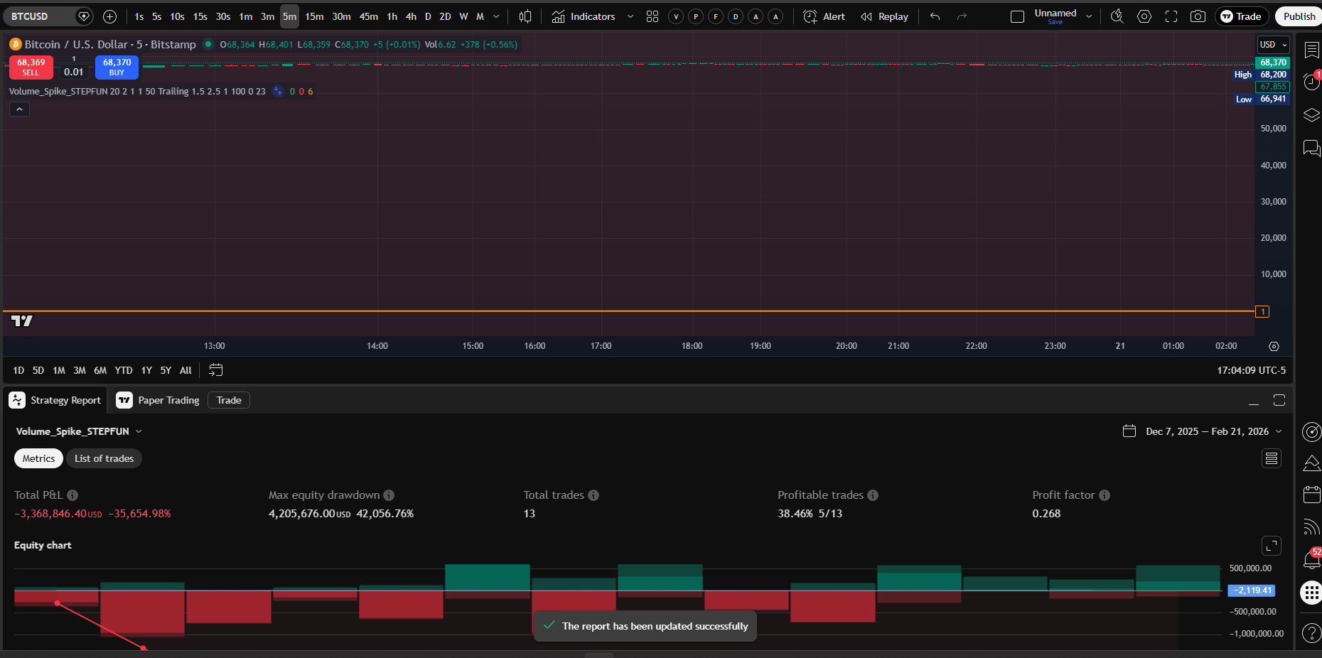 STEPFUN Vol Spike 5m chart