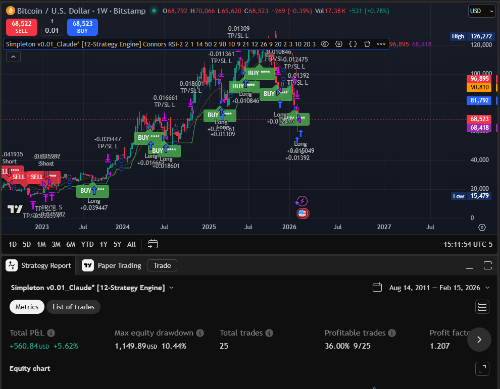 Weekly TradingView chart with Connors RSI-2 signals on BTC/USD Bitstamp